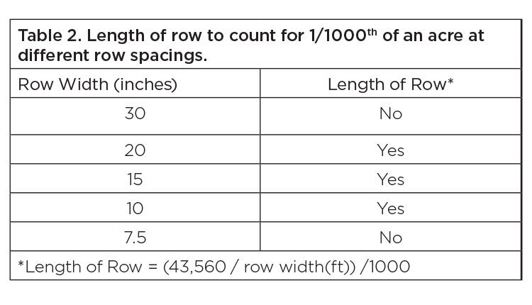 Table 2. Length of row to count for 1/1000th of an acre at different row spacings.