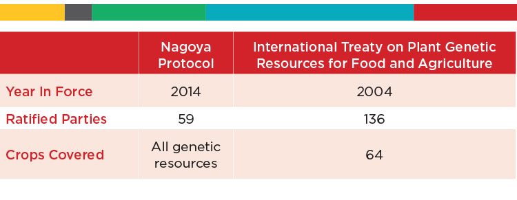 nagoya-protocol-chart