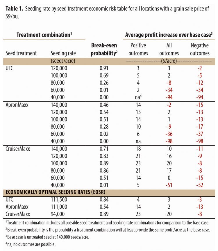 Table 1