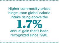 Higher commodity prices hinge upon global caloric intake rising above the  1.7% annual gain that’s been recognized since 1990.