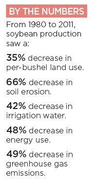 soybean-stats