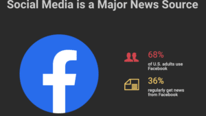 Social media is a news source